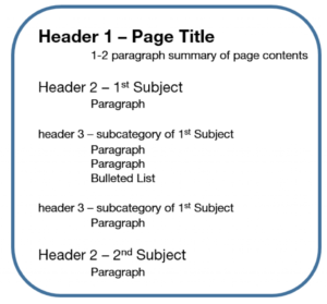 La importancia de las etiquetas html a la hora de redactar